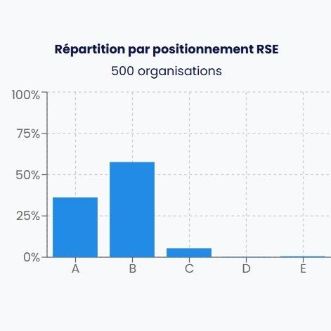 High tech workplace with glowing screens showing global ESG sustainability metrics