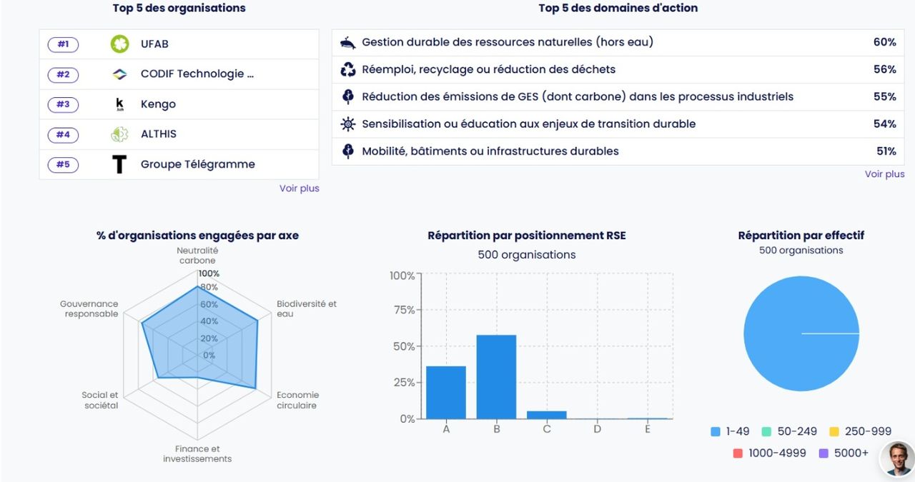 Interface Plateforme